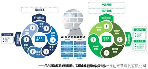 双碳管理智能化与AI应用 格创东智专家的新能源汽车及零部件工厂实践与数字文化探索