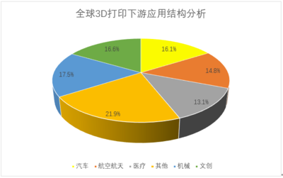 3D打印技术 为数字文化创意产业注入新生机