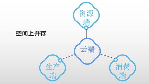 高书生视角 文化数字化中数据交易的惊险跳跃与数字文创内容服务应用新范式